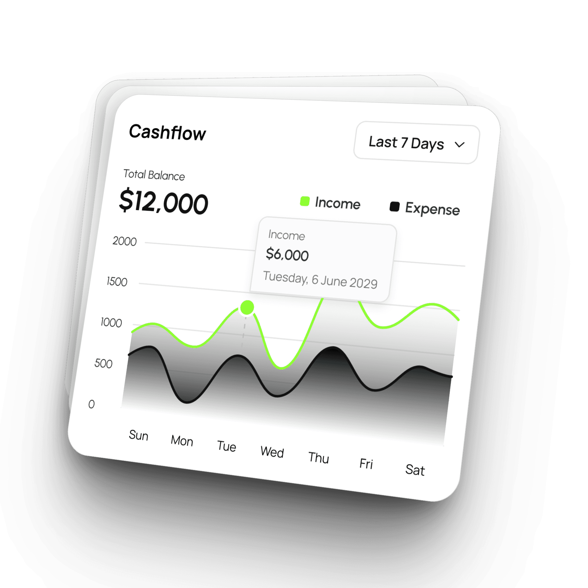Lost Label cashflow overview card displaying income and expense trends over the past 7 days with a line chart.