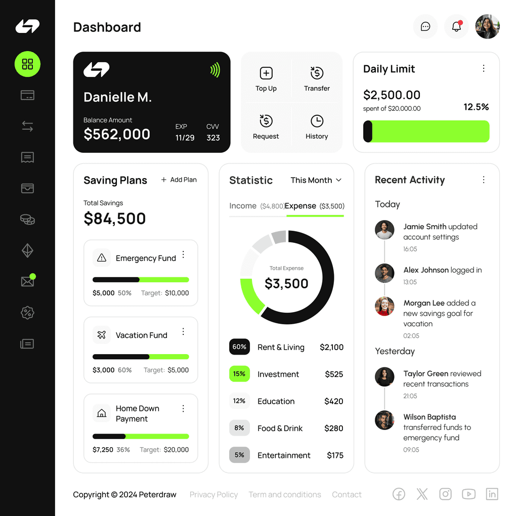 Lost Label dashboard showing balance, daily spending limit, savings plans, and real-time expense tracking in a modern interface.
